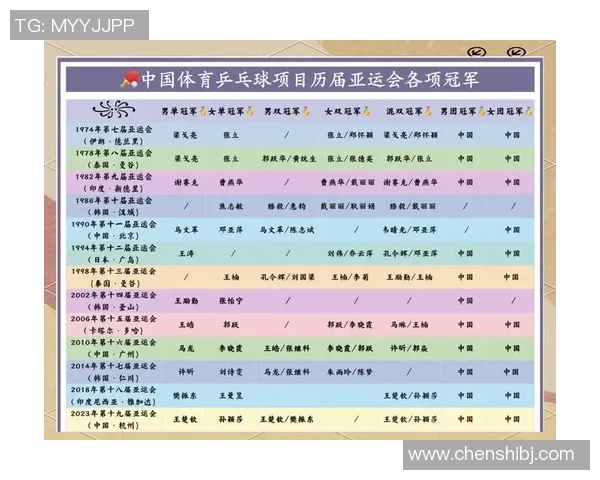 亚运会特别报道：杭州乒乓球队拼搏历程与荣耀瞬间的背后故事
