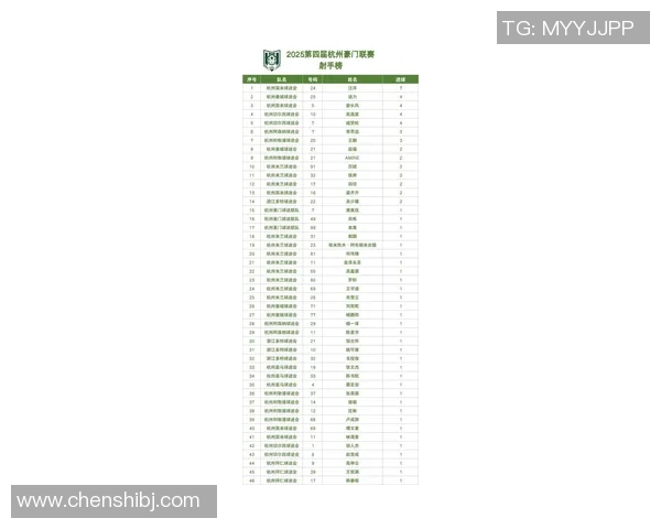 杭州篮球队在最新状态排行榜中荣登第八名展现强劲实力与潜力 杭州篮球队在最新状态排行榜中荣登第八名展现强劲实力与潜力