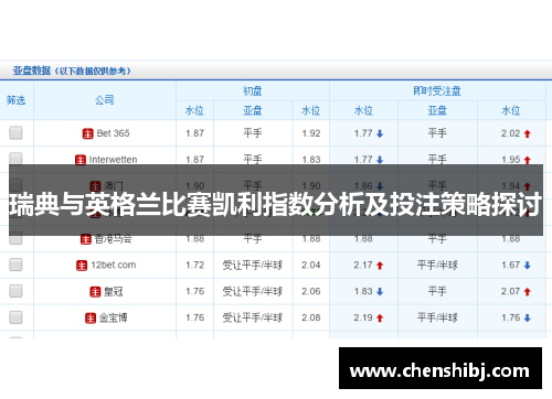 瑞典与英格兰比赛凯利指数分析及投注策略探讨