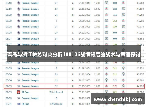 青岛与浙江教练对决分析108106战绩背后的战术与策略探讨